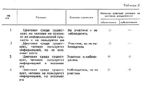 Зарисовка